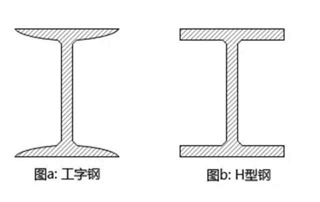 工字钢与h型钢有什么区别