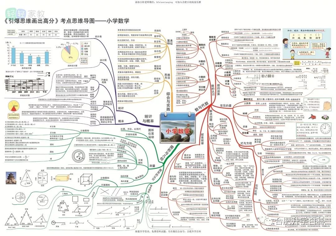 小学/初中/高中各科思维导图高清版大汇总(墙裂推进)