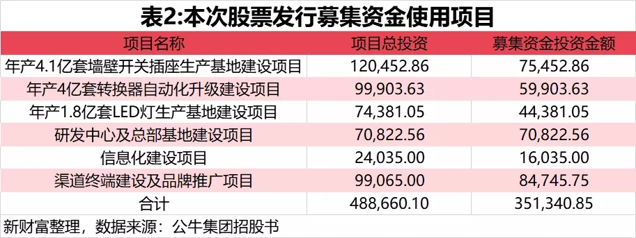 大涨44%！疫情下的积极信号——不差钱的超级龙