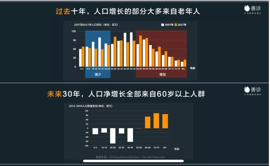 人口老龄化40岁以上_人口老龄化图片(3)