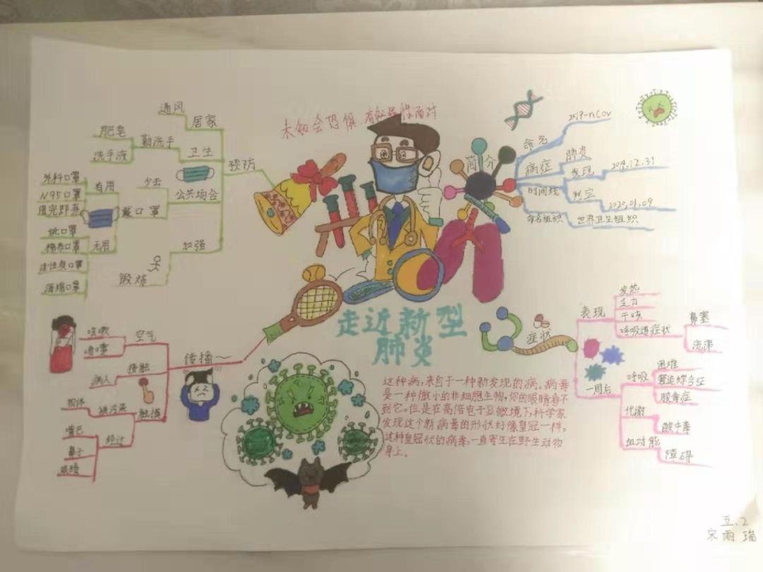 "我会戴口罩" 逸夫小学思维导图绘制比赛 逸夫小学小学开展了思维导图