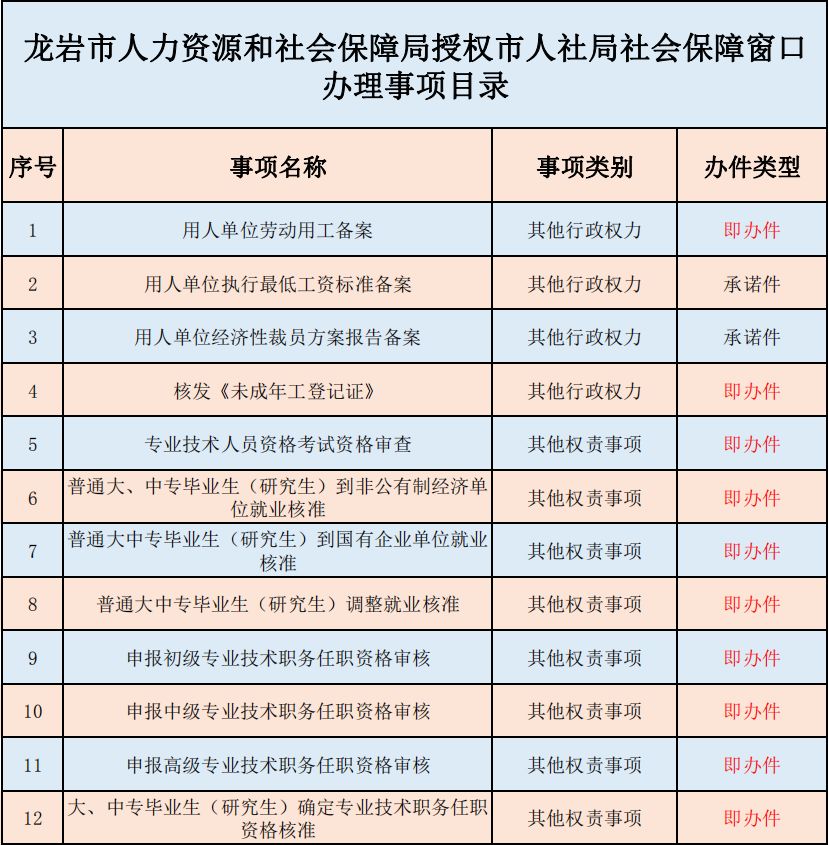 龙岩市人口有多少_龙岩全市多少人口 武平有多少人口 这些数据公布了(2)