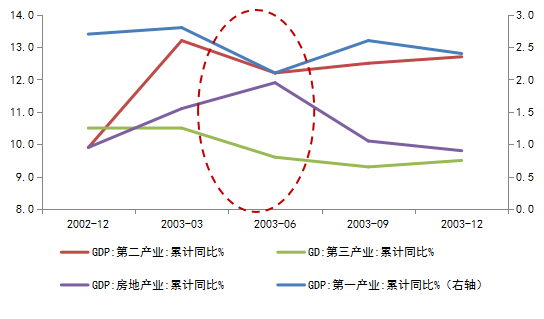 非典对人口_风对人口迁移的影响