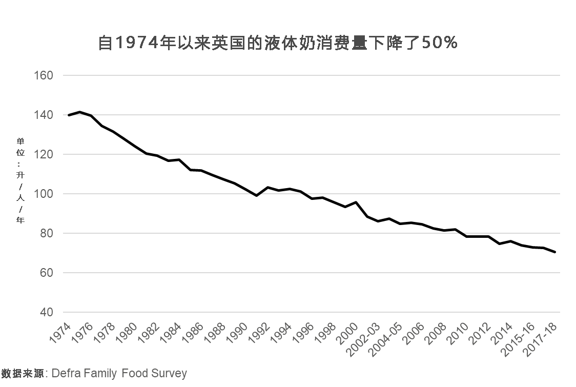 人均牛奶消费量_腊味人均消费量