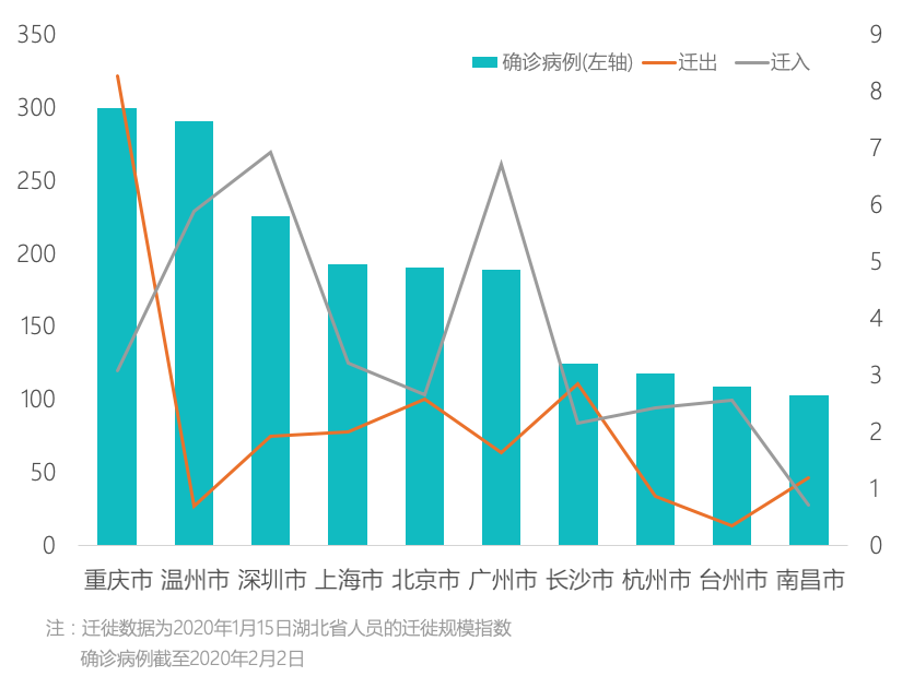 流动人口数据_2008 2019年我国流动人口重点人群数据可视化丨城市数据派(2)