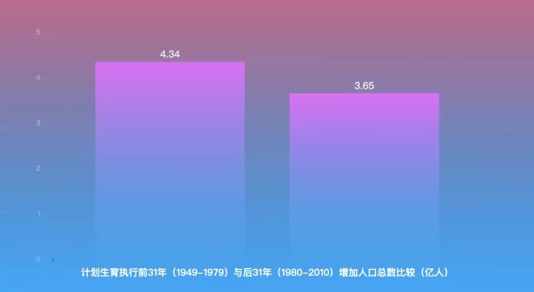 中国人口高峰期_楼市滚烫,有点悲伤(3)