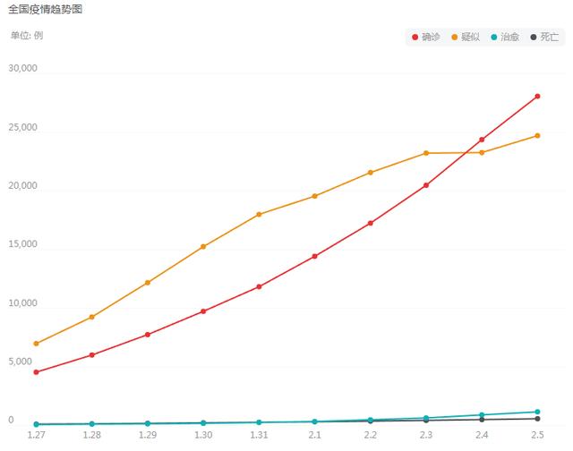 新型冠状病毒肺炎疫情地图