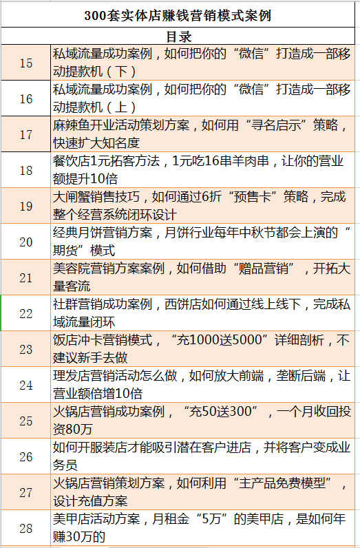 实体店店铺推广方法，营销案例100例，营销专业