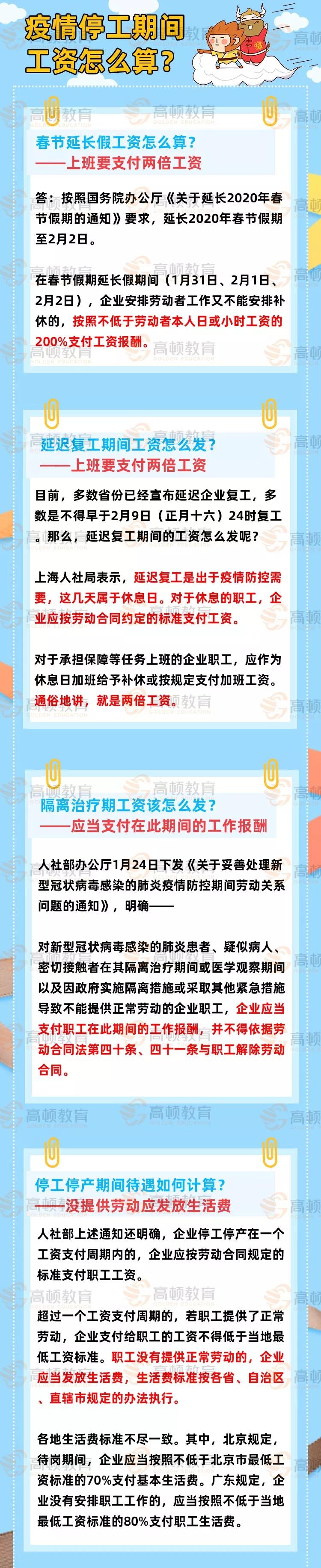 明确！提前复工双倍工资！房租减半！更重磅的是……