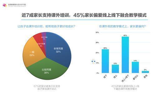 疫情过后，线上与线下深度融合的“双师模式”或将迎来爆发增长