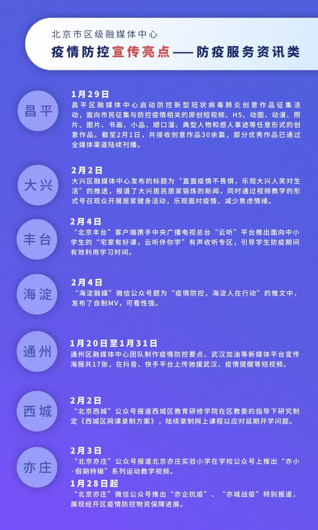 丰台区人口健康平台_人口普查(2)