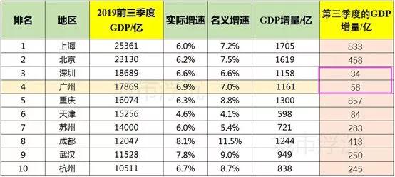 福建省沙县2019年GDP多少_福建省三明市沙县