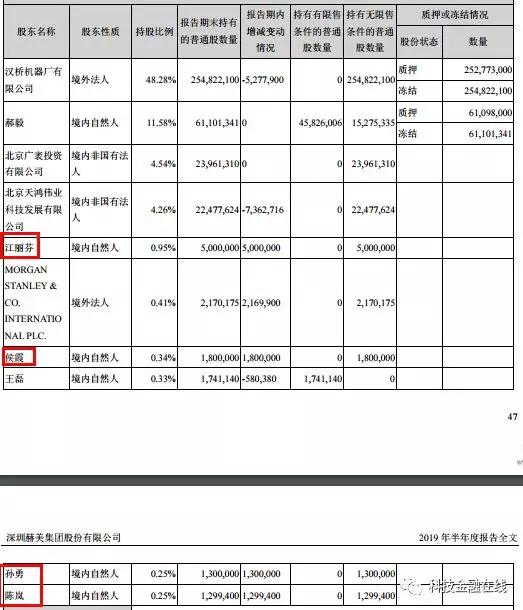 人口累计百分比_体脂百分比(2)