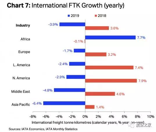 2019年航空运输占全国经济总量的多少