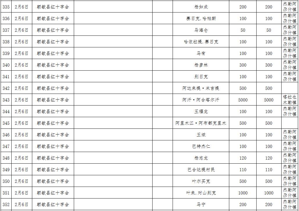 河北疫情新增人口统计表_河北加油疫情图片