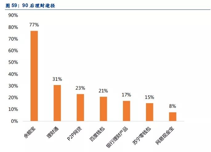 70年我国人口文盲率多少从大(2)