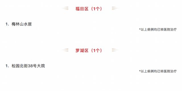 深圳新增8个小区(场所,新确诊新冠肺炎病例曾在此逗留