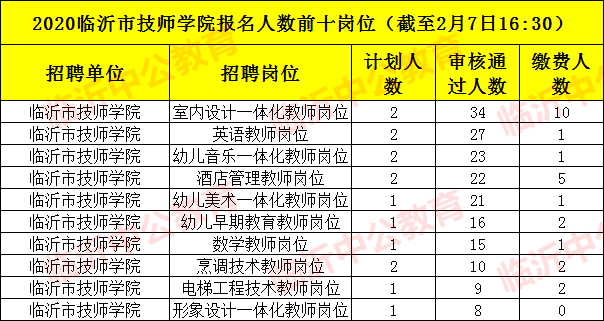 2020年临沂出生人口_临沂大学