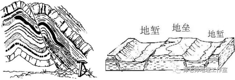 垂直运动:形成断层(工程项目和水库要避开断层)2,地壳运动:包括