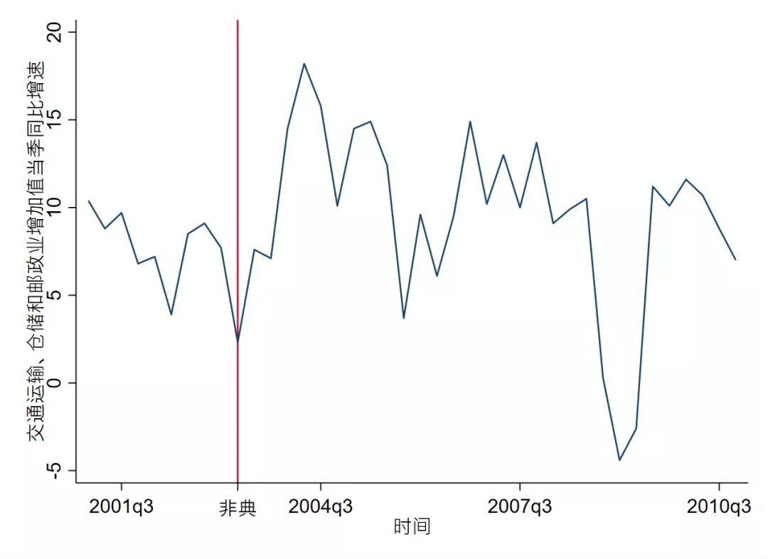 中国2020年gdp构成_2020年中国gdp(3)