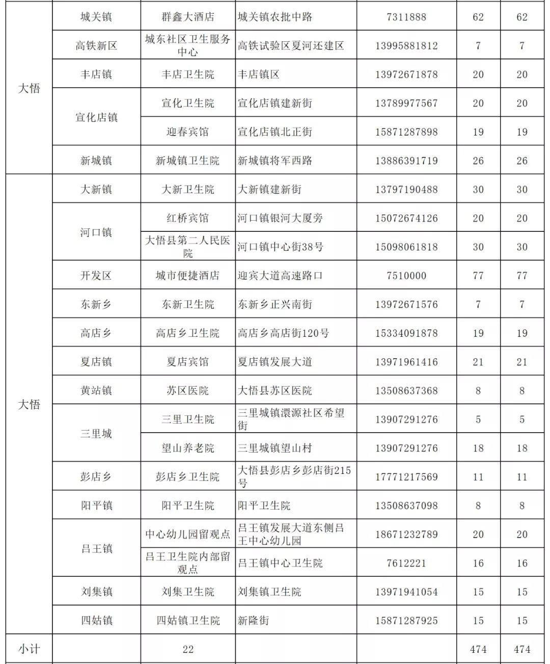 孝感市人口有多少_除了黄冈 孝感 荆州,武汉人口还主要流向了全国这些城市