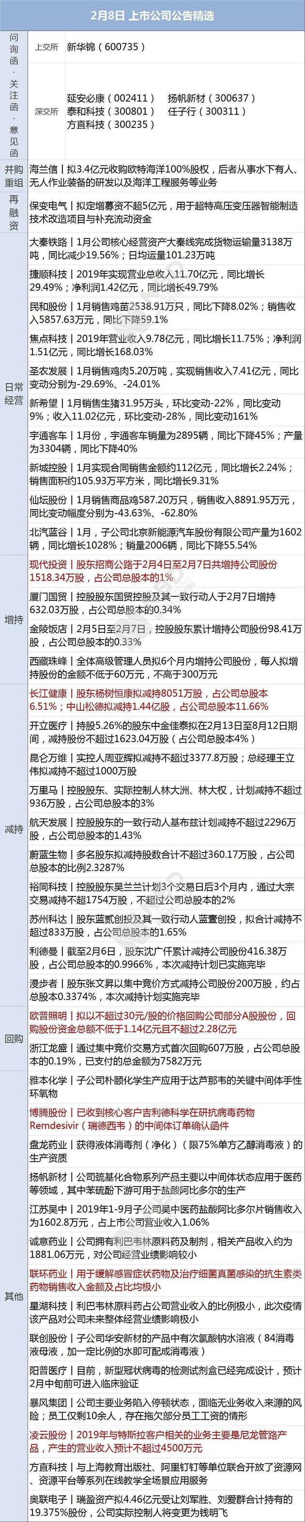 早财经丨湖北新增2841例确诊病例;新冠肺炎全国病死率