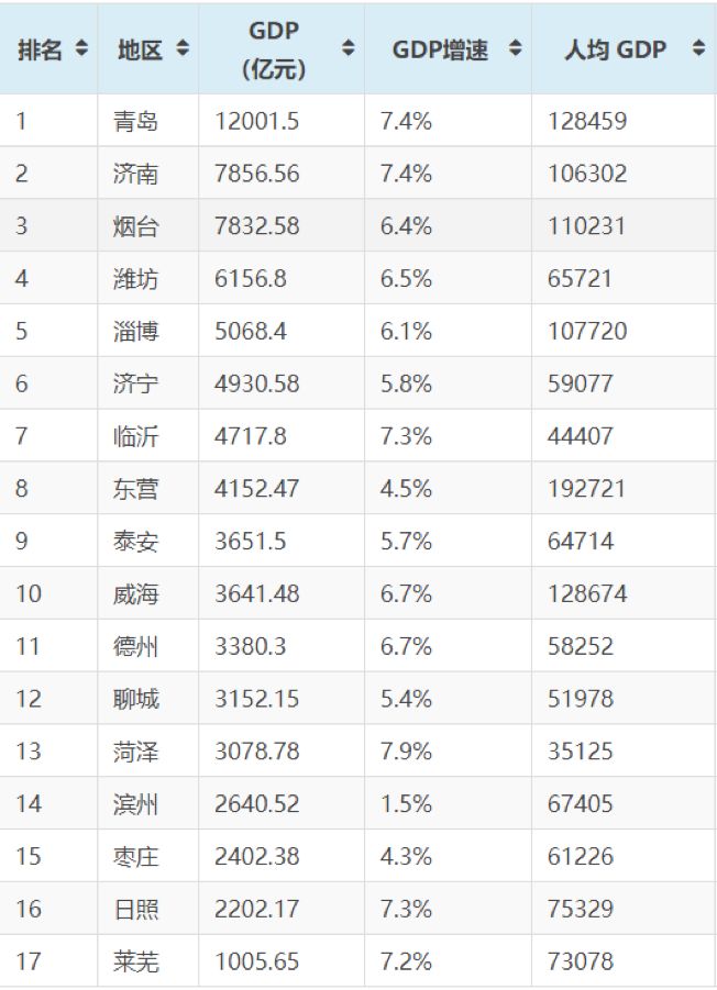 菏泽市2020年总人口_菏泽市2000年地图