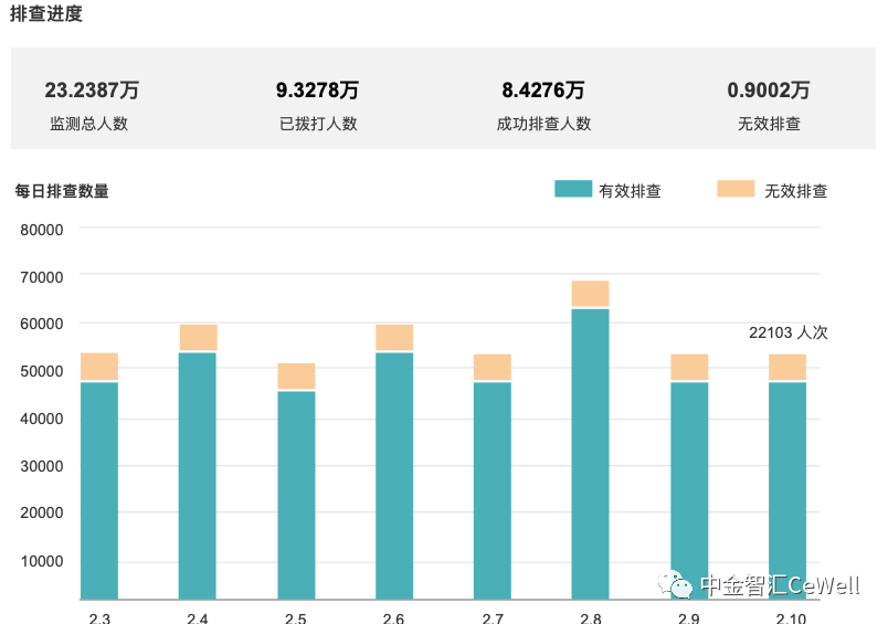 人口移动采集_哈尔的移动城堡图片(3)