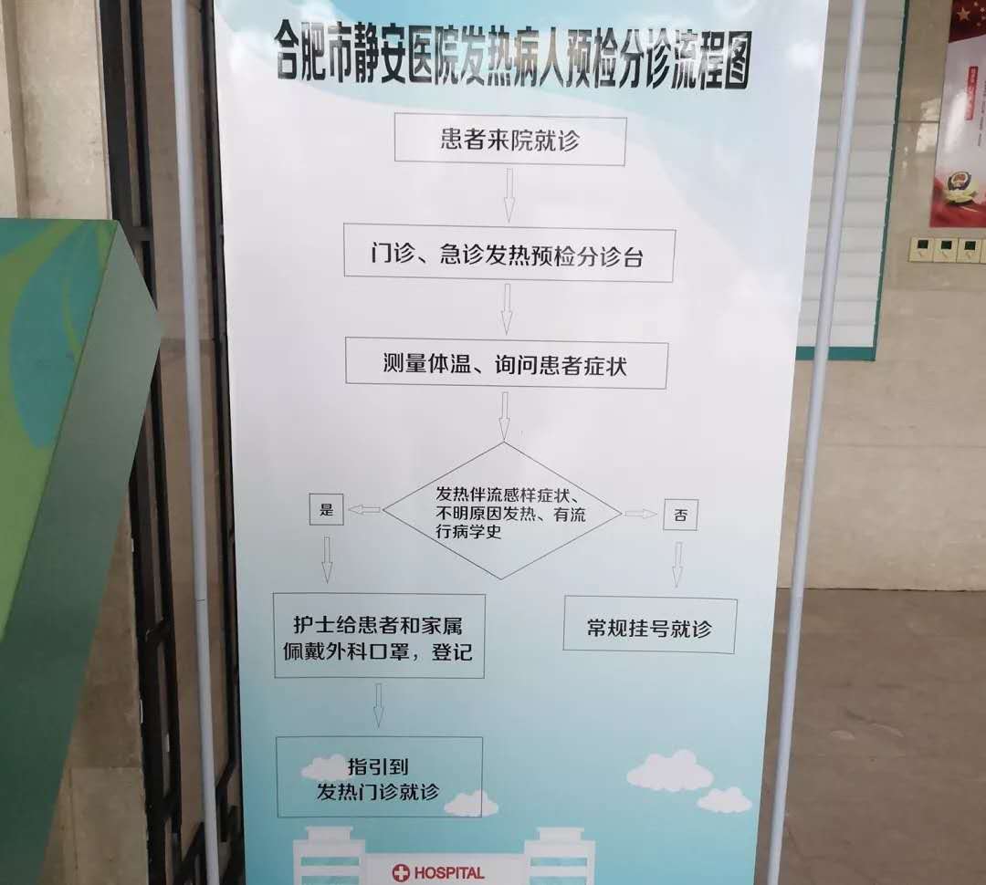 静安医院预检分诊