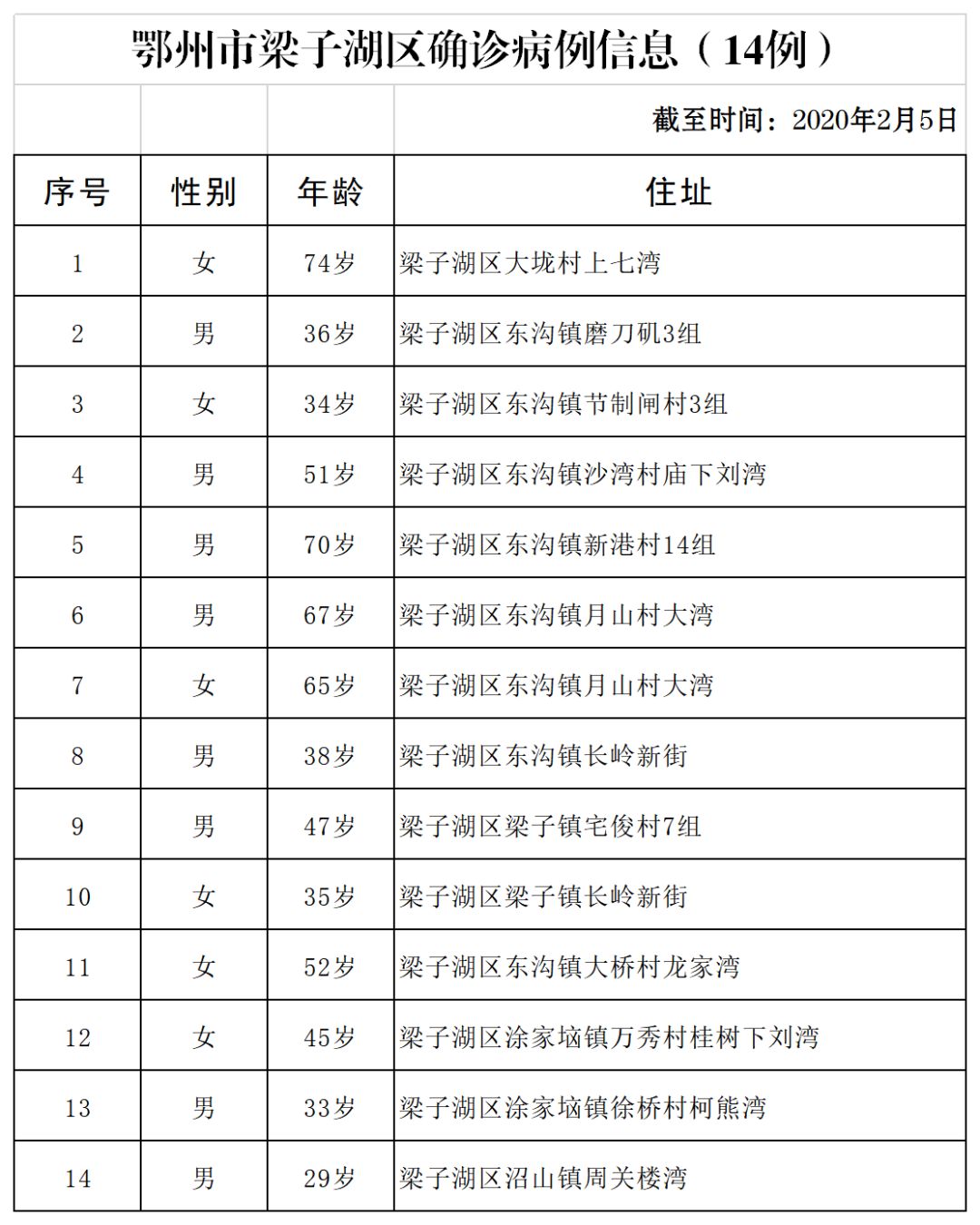 梁子湖区经济总量多少_鄂州梁子湖区(3)