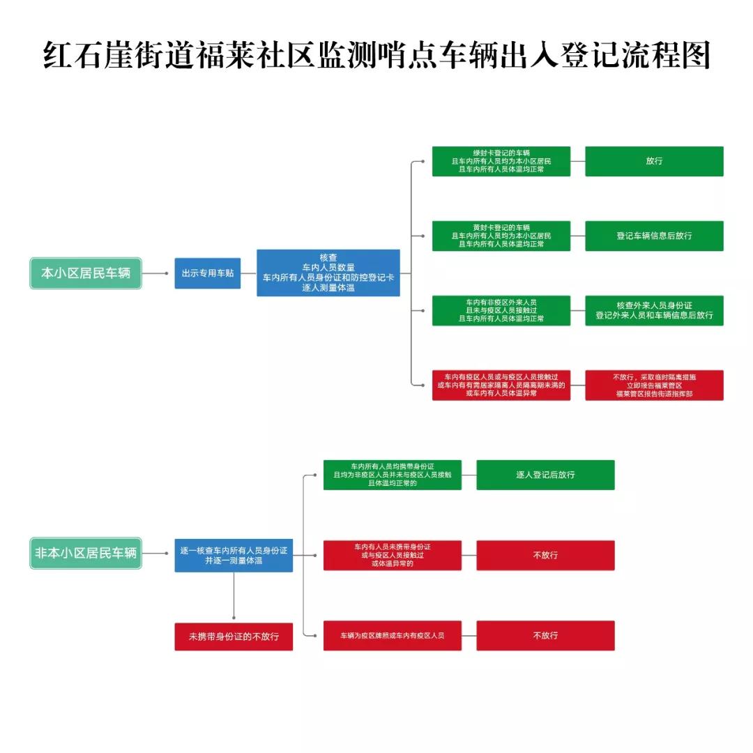 社区流动人口服务管理_中国人口新闻(3)