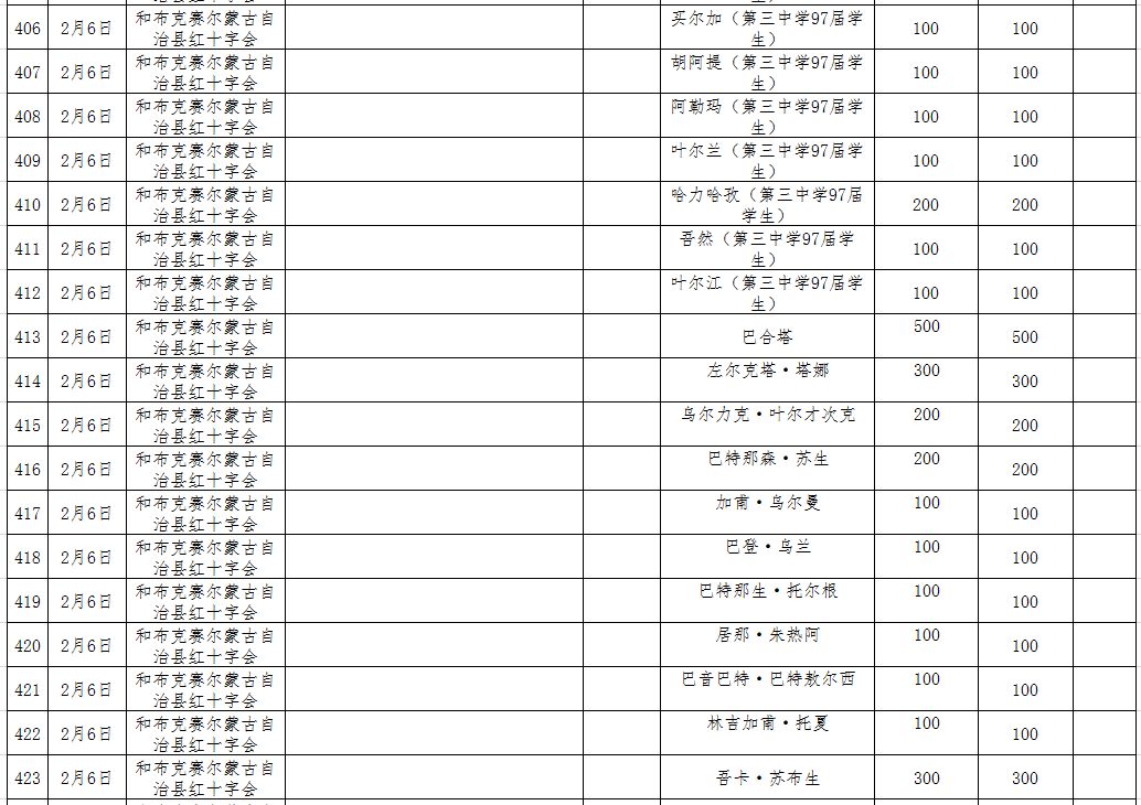捐款统计人均_爱心捐款统计模板