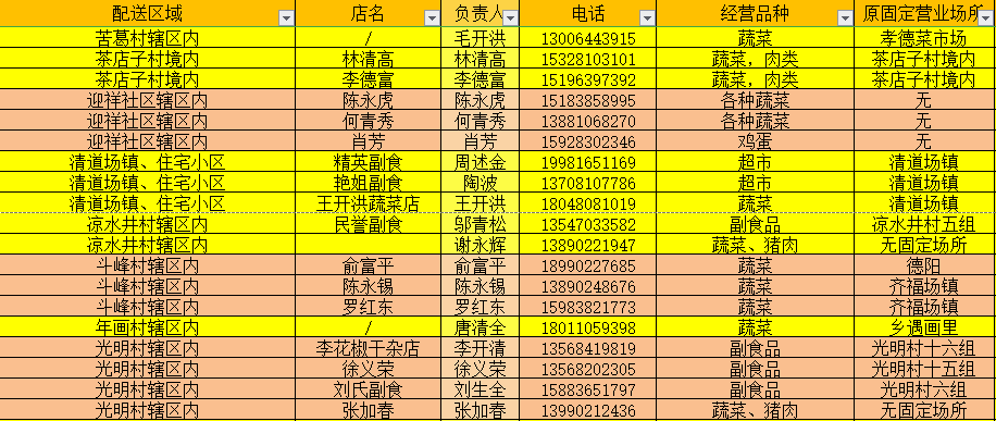 富新镇人口_人口普查