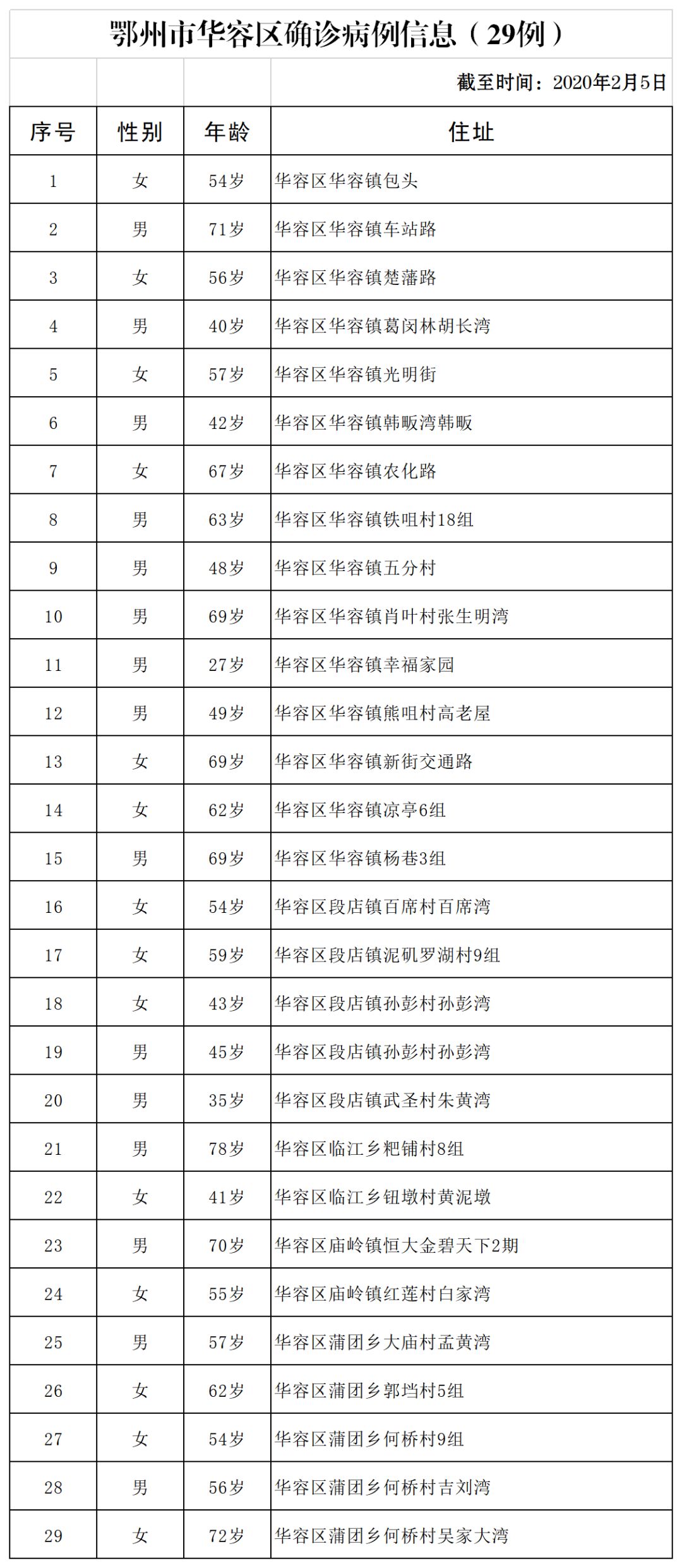 梁子湖区经济总量多少_鄂州梁子湖区(2)