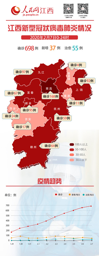 江西各类学校3月1日前不开学