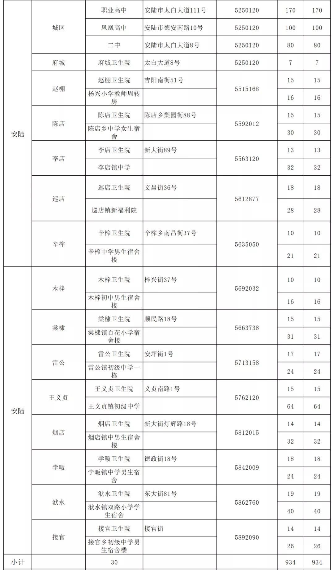 孝感市人口有多少_除了黄冈 孝感 荆州,武汉人口还主要流向了全国这些城市(2)