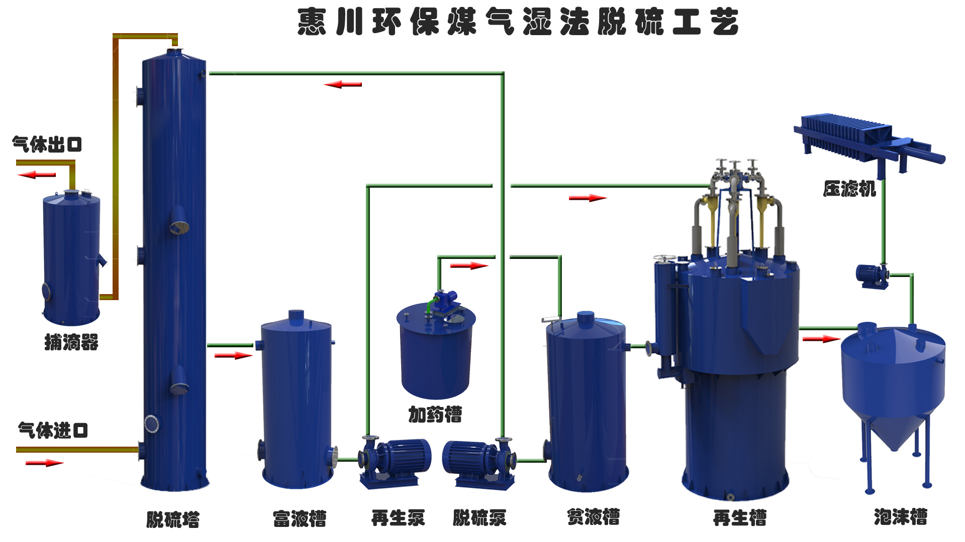 工业远程控制在湿法脱硫行业的应用