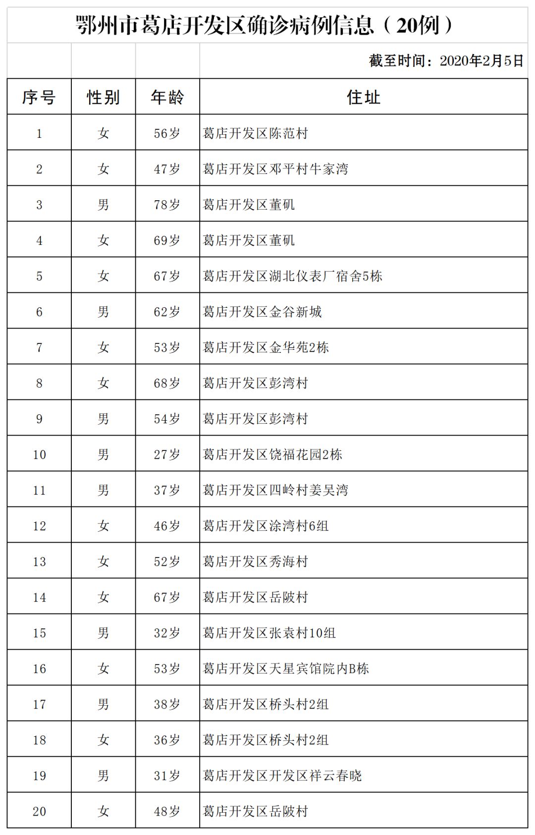 梁子湖区经济总量多少_鄂州梁子湖区(3)