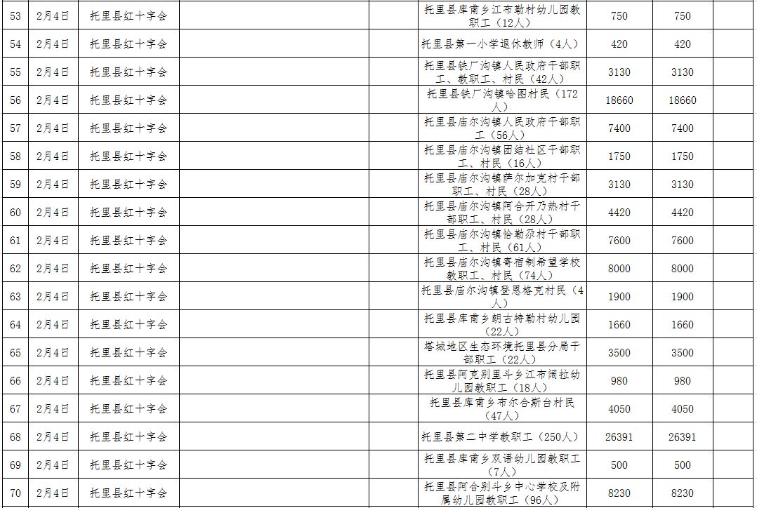捐款统计人均_爱心捐款统计模板