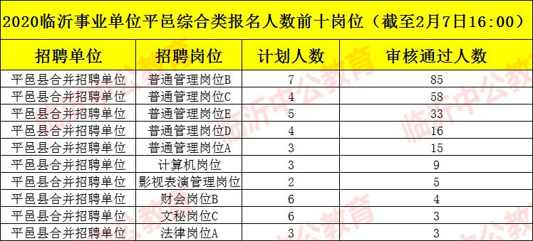 盐城市各县市人口2020总人数口_盐城市教育局电梯口