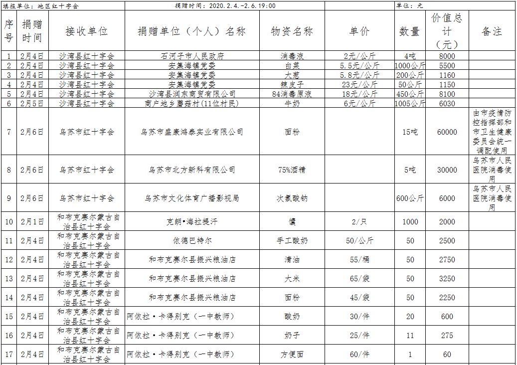 捐款统计人均_爱心捐款统计模板