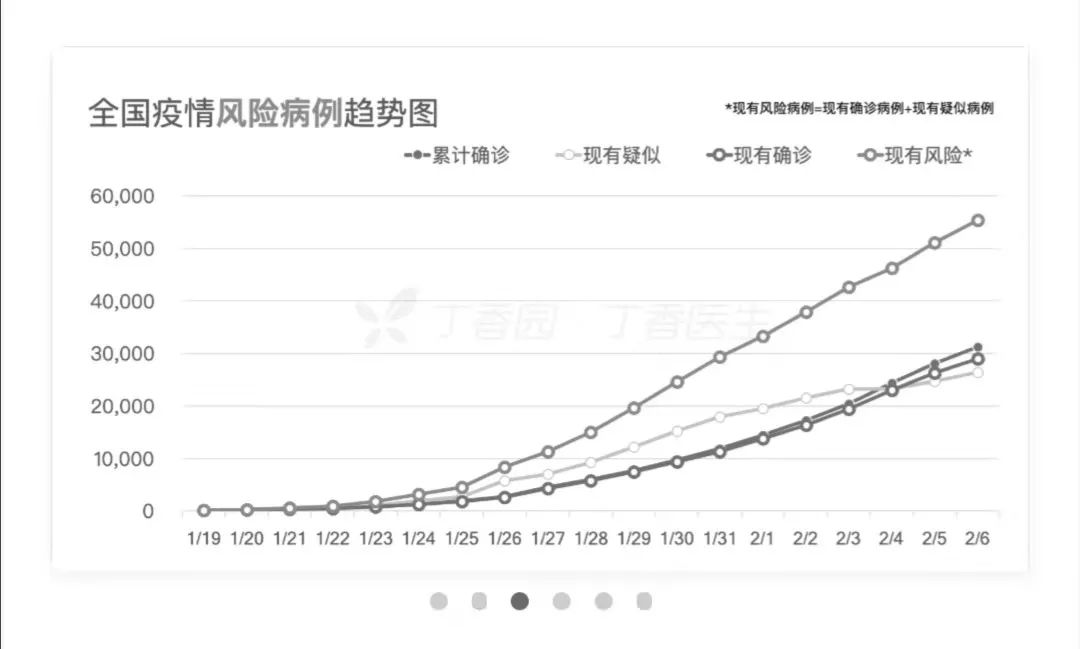 武汉疫情前的人口