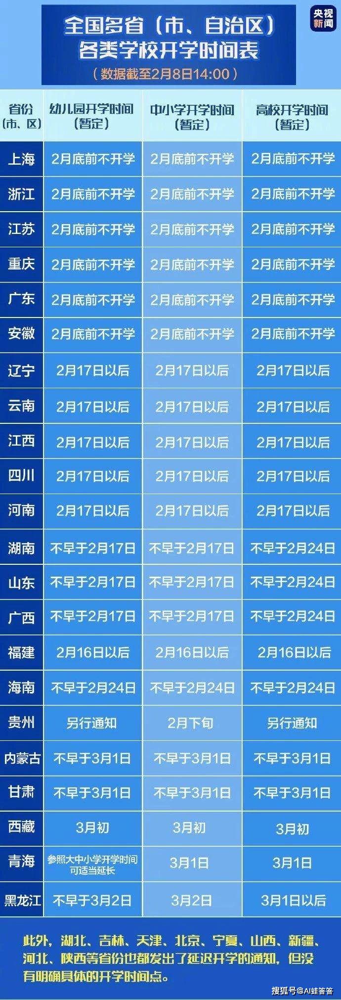 元宵节后，开学又推迟了！官方发布：全国各省份最新开学时间表！