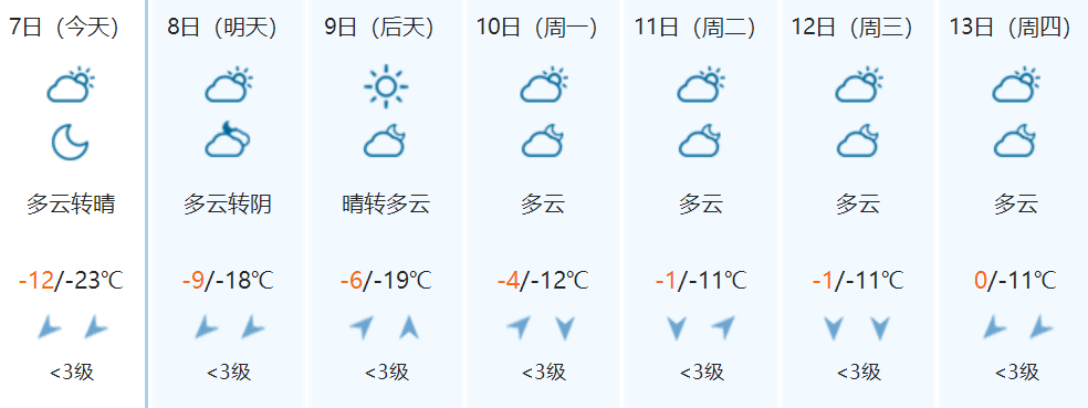 【生活小助手】齐齐哈尔市天气预报