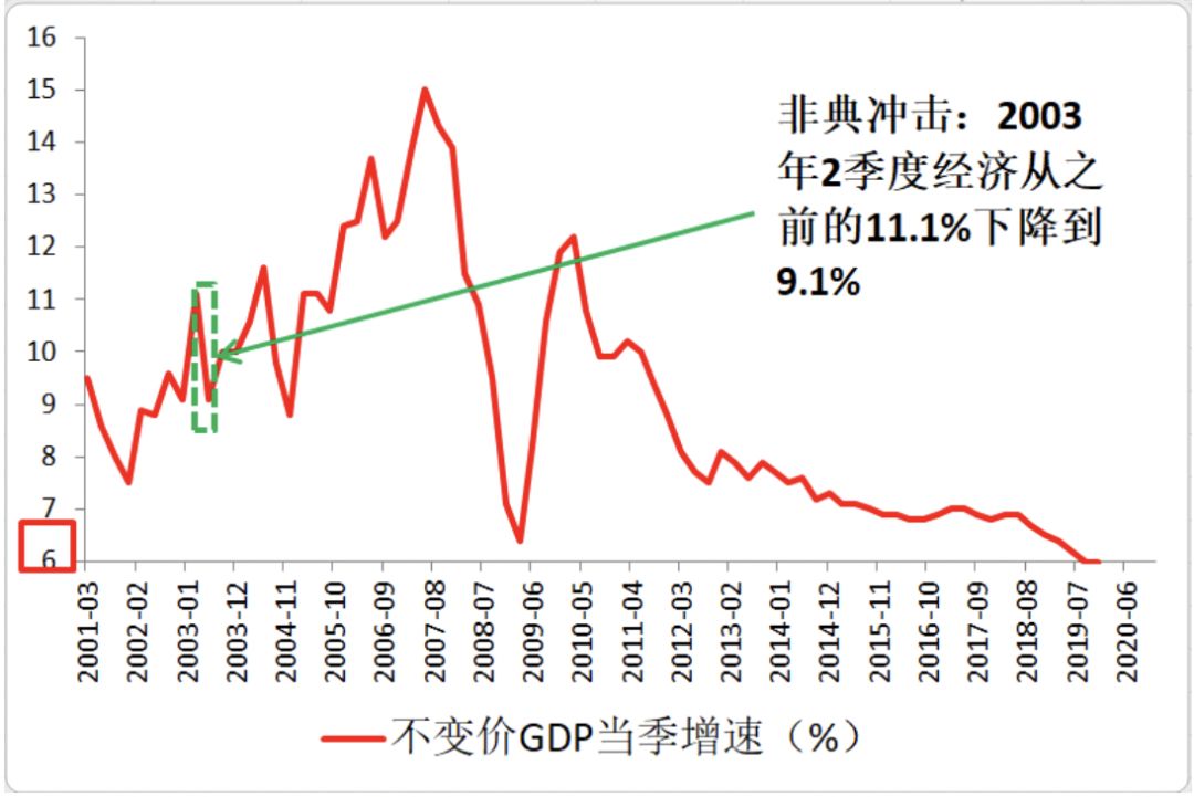 娱乐行业占gdp多少(2)