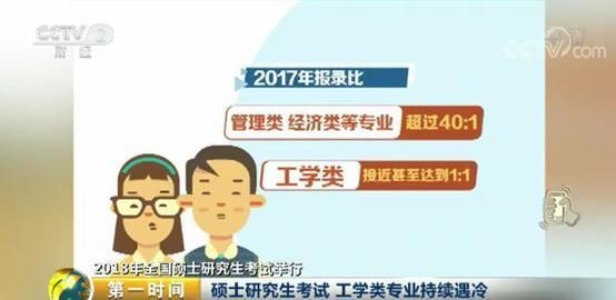 2021考研，3月份之前该怎么准备考研？