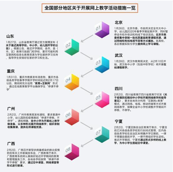 疫情过后，线上与线下深度融合的“双师模式”或将迎来爆发增长