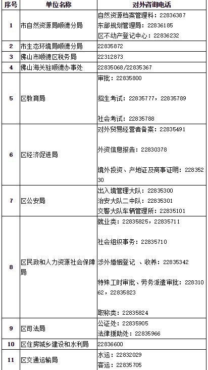 2020年顺德区各镇街GDP_2020年东莞各镇街gdp(2)