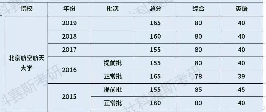 北京mba院校排名_北京夜景