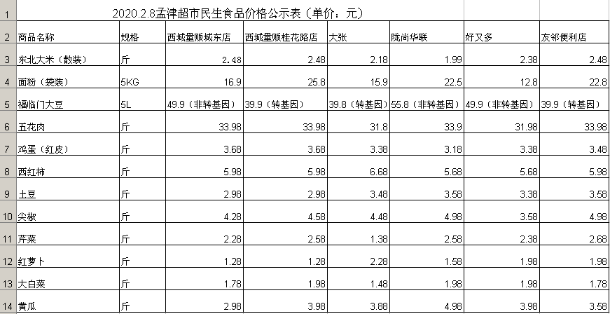 孟津县gdp是多少_市慈善总会 雅安地震 抗震救灾接收捐赠款物明细